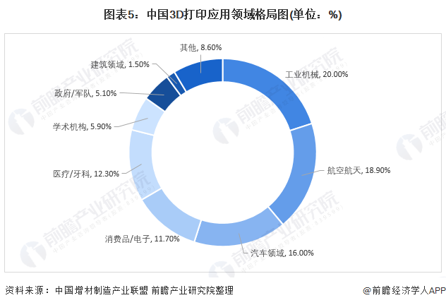 AG九游会比航天最强合金强50%！3D打印钛组织涌现超自然力气【附3D打印技艺赛(图8)