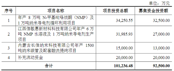 AG九游会官方网站纳米导电质料什么是纳米导电质料？的最新报道(图3)