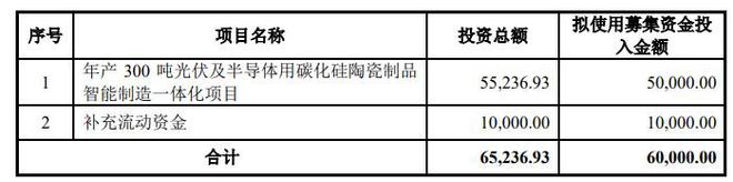 AG九游会官方网站伏尔肯上交所IPO终止 为前辈碳化硅、碳化硼陶瓷资料及成品临蓐(图1)