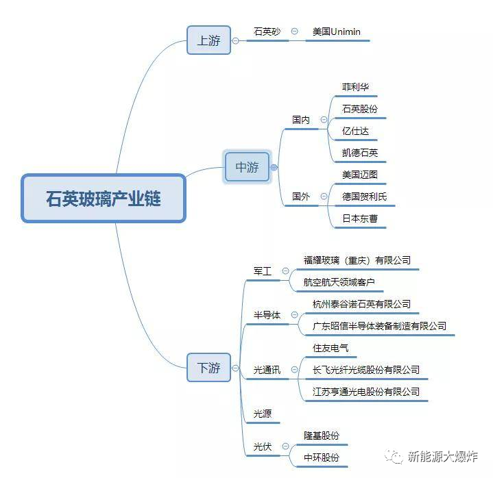 AG九游会官方石英股份：连涨2个月狂飙3倍低调的光伏细分龙头有何过人之处？(图2)