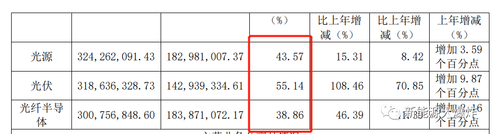 AG九游会官方石英股份：连涨2个月狂飙3倍低调的光伏细分龙头有何过人之处？(图4)