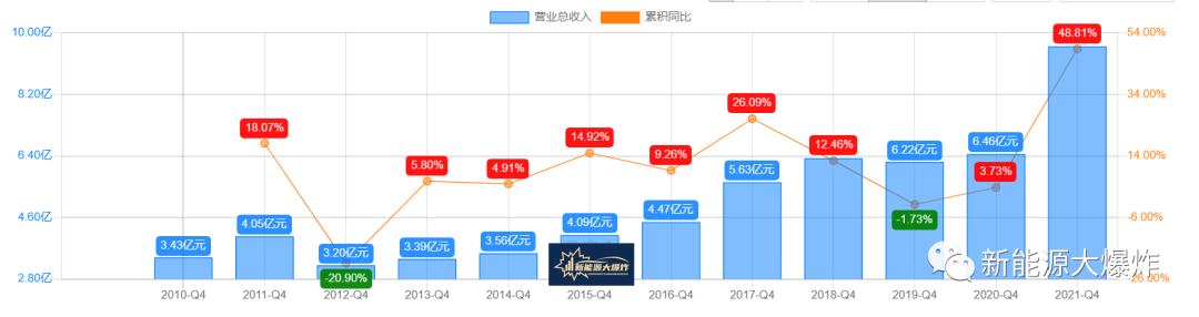 AG九游会官方石英股份：连涨2个月狂飙3倍低调的光伏细分龙头有何过人之处？(图5)