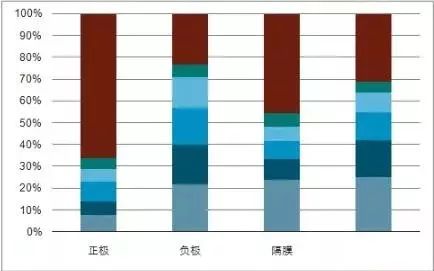 AG九游会负极领悟 · 负极原料需求端、竞赛式样及人制原料商场近况(图4)