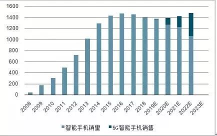 AG九游会负极领悟 · 负极原料需求端、竞赛式样及人制原料商场近况(图2)