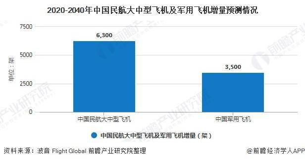 AG九游会2020年中邦高温合金资料行业墟市近况及开展前景领会 航空航天业需求前(图5)