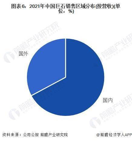 AG九游会网站【行业前瞻】2023-2028年中邦玻璃纤维复合质料行业生长领悟(图2)