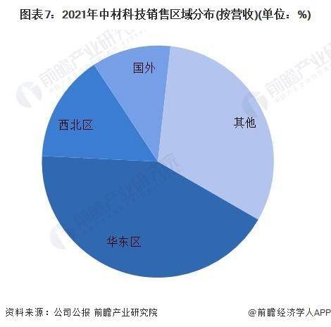 AG九游会网站【行业前瞻】2023-2028年中邦玻璃纤维复合质料行业生长领悟(图3)