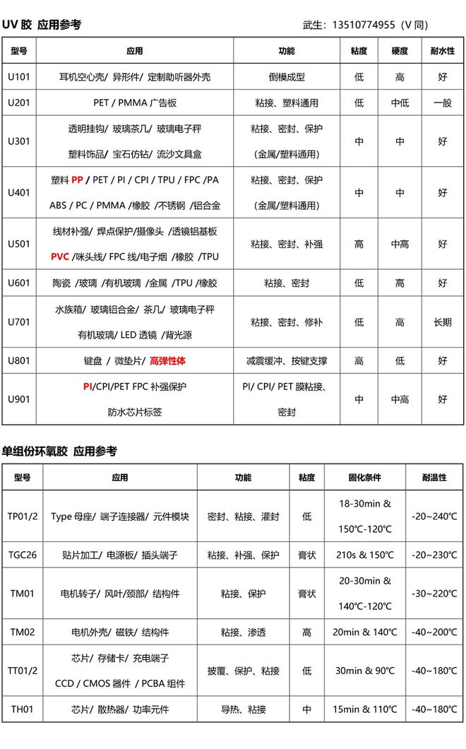 AG九游会网站探秘PP塑料原料运用场景众样化！(图4)