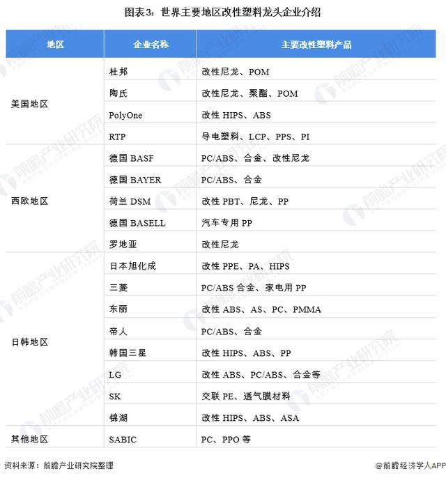 AG九游会「行业前瞻」2024-2029年环球及中邦改性塑料行业成长理解(图4)