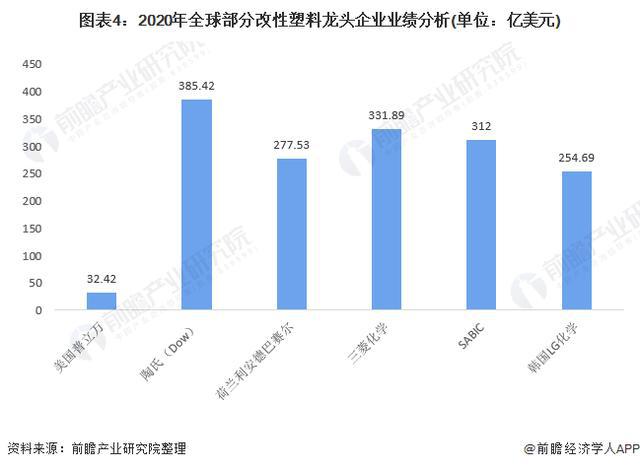 AG九游会「行业前瞻」2024-2029年环球及中邦改性塑料行业成长理解(图5)