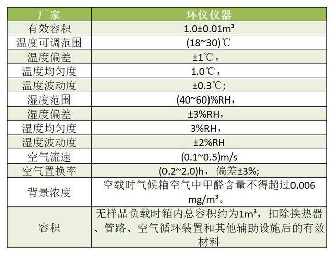 AG九游会官方甲醛开释量1m³天气箱(图2)