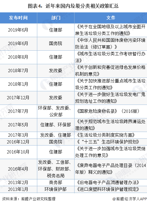 AG九游会网站2020年中邦塑料成品商场发显现状与前景判辨：废塑料进口周详禁止(图4)