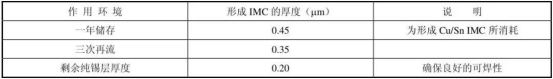 AG九游会网站PCB焊盘涂层对激光锡焊的影响有哪些？(图2)