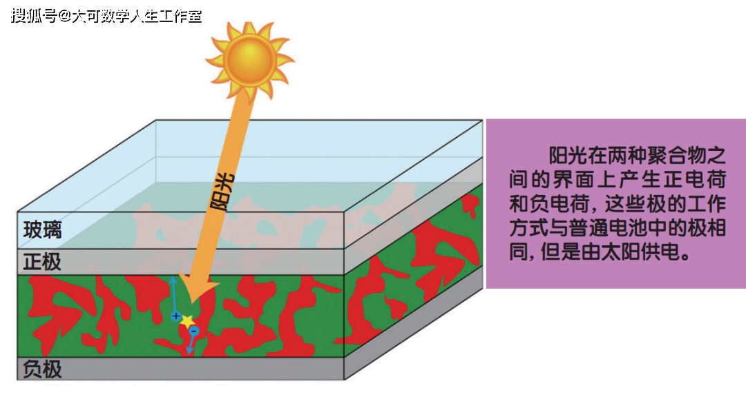 AG九游会网站塑料导电后的别致宇宙(图4)