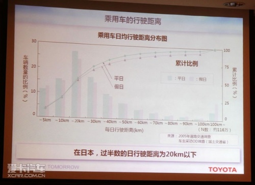 AG九游会电动+混动！ 丰田普锐斯PHEV详尽解读(图6)