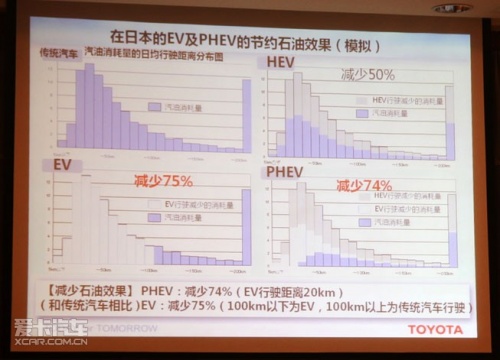 AG九游会电动+混动！ 丰田普锐斯PHEV详尽解读(图8)