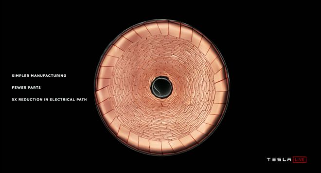 AG九游会刚才马斯克公布重磅电池技能史上最省钱的特斯拉要来了(图3)
