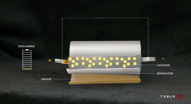 AG九游会刚才马斯克公布重磅电池技能史上最省钱的特斯拉要来了(图4)