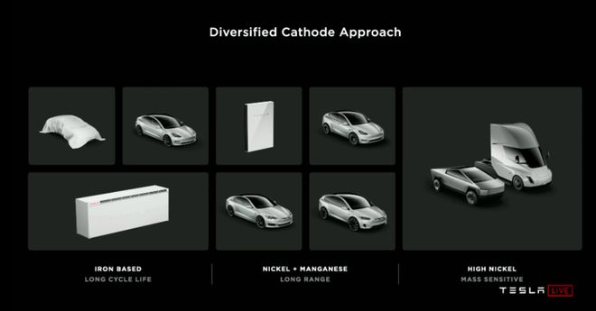 AG九游会刚才马斯克公布重磅电池技能史上最省钱的特斯拉要来了(图7)
