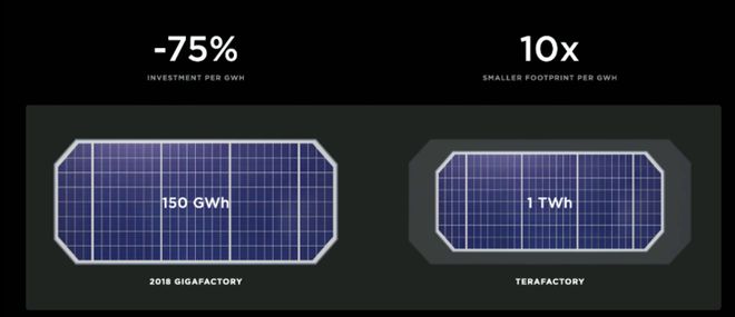 AG九游会刚才马斯克公布重磅电池技能史上最省钱的特斯拉要来了(图8)