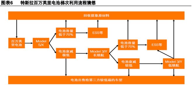 AG九游会刚才马斯克公布重磅电池技能史上最省钱的特斯拉要来了(图18)