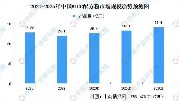 AG九游会2023年中邦电子陶瓷资产链上中下逛墟市解析(图3)