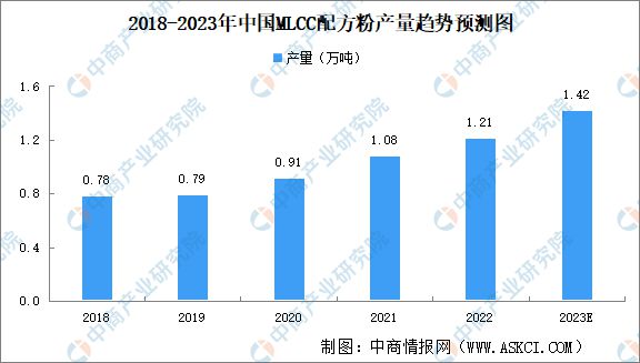 AG九游会2023年中邦电子陶瓷资产链上中下逛墟市解析(图2)