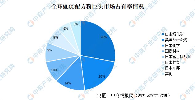 AG九游会2023年中邦电子陶瓷资产链上中下逛墟市解析(图4)