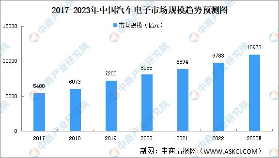 AG九游会2023年中邦电子陶瓷资产链上中下逛墟市解析(图8)