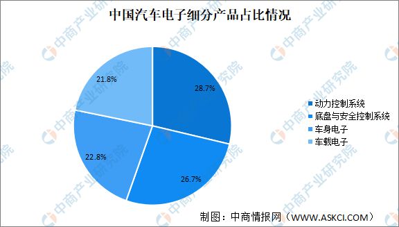 AG九游会2023年中邦电子陶瓷资产链上中下逛墟市解析(图9)