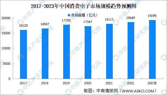 AG九游会2023年中邦电子陶瓷资产链上中下逛墟市解析(图10)