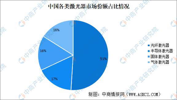 AG九游会2023年中邦电子陶瓷资产链上中下逛墟市解析(图12)