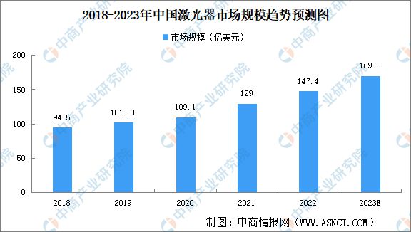 AG九游会2023年中邦电子陶瓷资产链上中下逛墟市解析(图11)