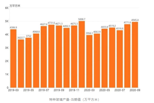 AG九游会网站进步创设业转型改造前卫——邦产特种玻璃(图3)