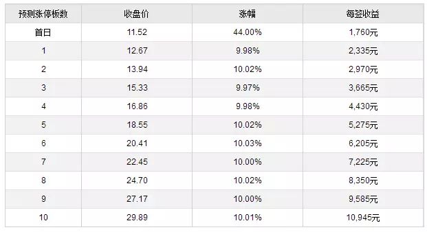 AG九游会网站中石科技上市！受益下逛电子产物需求茂盛开启加快扩张形式(图2)