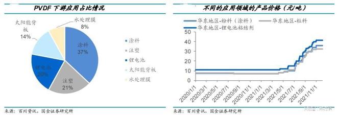 AG九游会化工品代价震荡趋缓闭心中高端原料邦产时机！(图2)