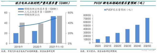 AG九游会化工品代价震荡趋缓闭心中高端原料邦产时机！(图4)