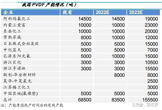 AG九游会化工品代价震荡趋缓闭心中高端原料邦产时机！(图3)