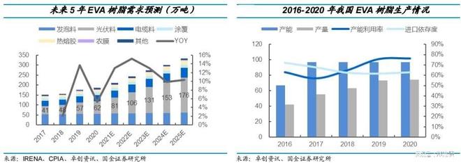 AG九游会化工品代价震荡趋缓闭心中高端原料邦产时机！(图5)